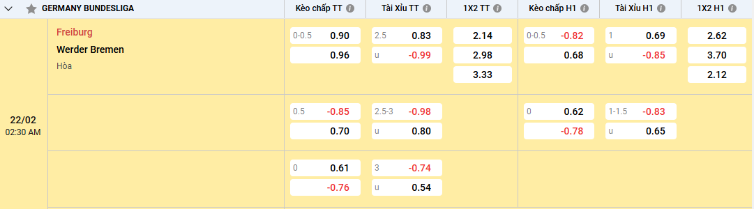 Tỷ lệ kèo Freiburg vs Werder Bremen
