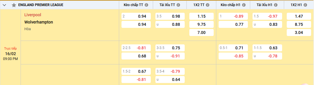 tỷ lệ kèo Liverpool vs Wolves