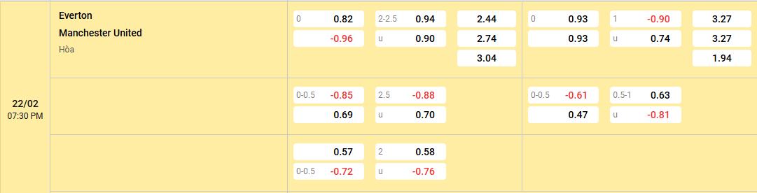 tỷ lệ kèo Everton vs Manchester United